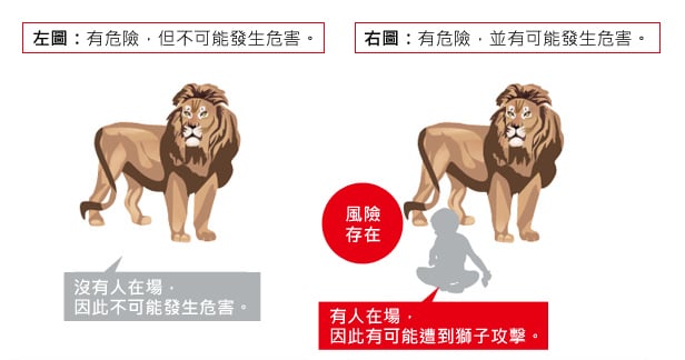 只要有人在，就有風(fēng)險(xiǎn)。