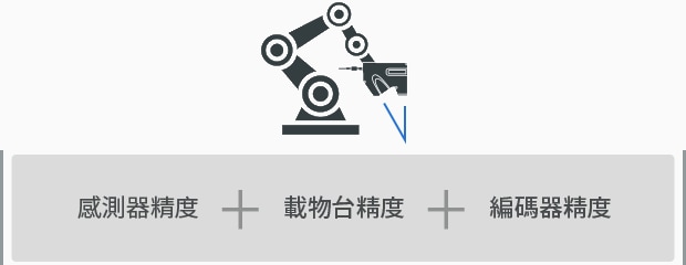 感測(cè)器精度、載物臺(tái)精度、編碼器精度
