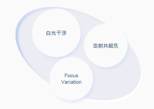 白光干涉 / 雷射共軛焦 / Focus variation
